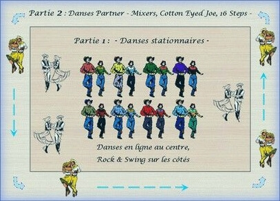 Etiquette de la piste de danse